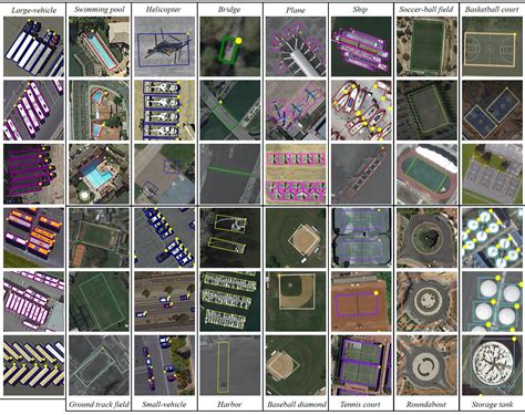 Overhead Imagery Datasets for Object Detection